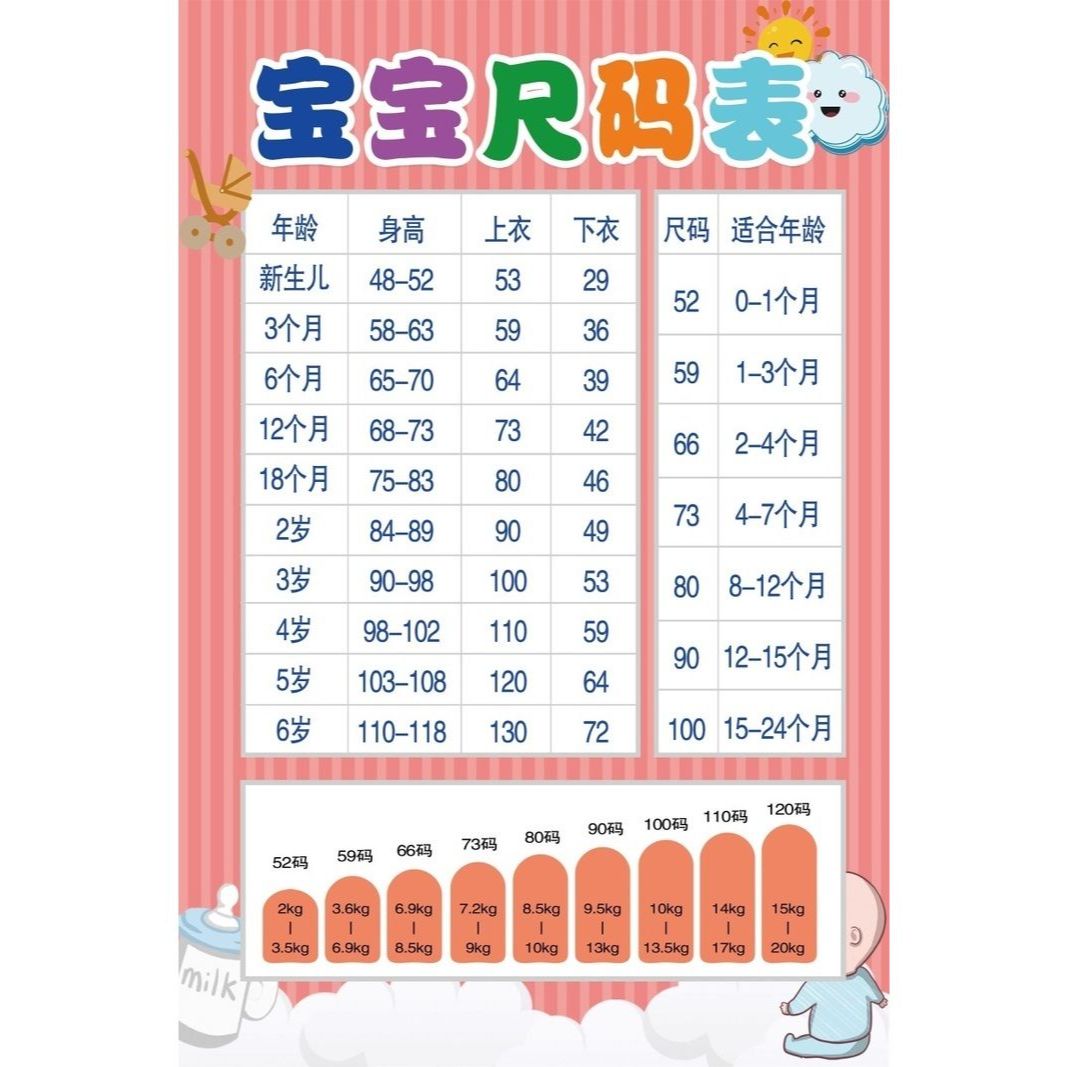 宝宝尺码表海报展板儿童服装尺码软装墙贴