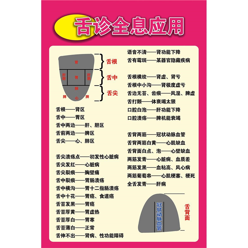 中医舌诊全息应用舌头对应症状海报印制展板写真喷绘挂图墙贴纸