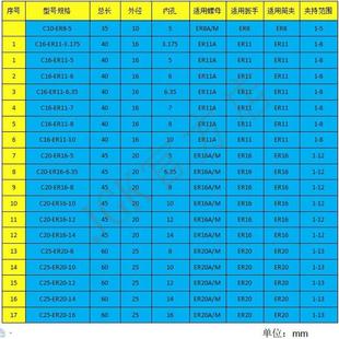 電機軸刀桿 ER11 ER16 ER20雕刻機電主軸 ER鉆夾頭刀套5mm 延長桿