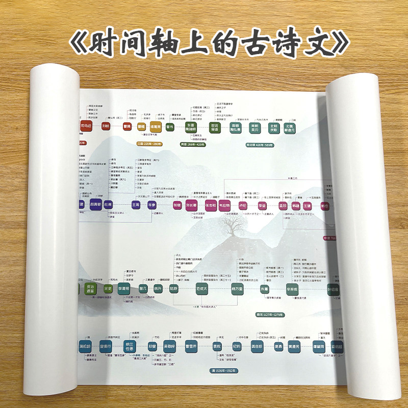 时间轴上的古诗文唐诗宋词挂图小学生初中通用必背古诗词文言文思维导图324首朗诵全文诗文解析辅助学习资料高性价比高么？