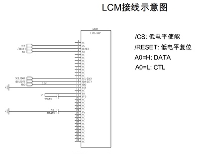 LX12864B点阵液晶显屏 尺寸57mm×39mm 12864液晶屏 可定制