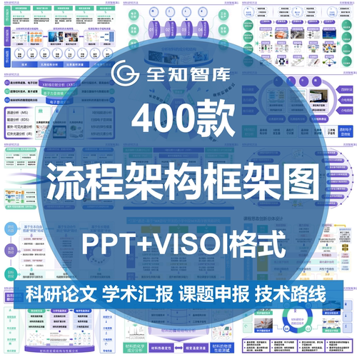 逻辑架构图科研技术路线图流程图课题申报visoi流程框架图ppt模板