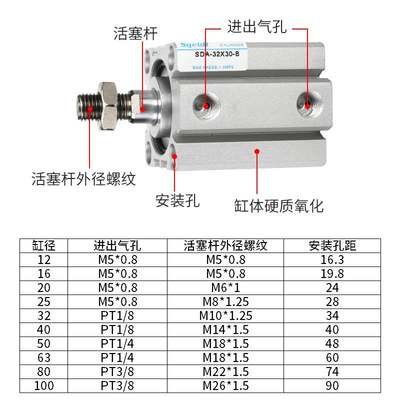 sqeldt外螺纹外牙小薄型气缸SDA25-10x15*20/25/30/35/40-50-S-B