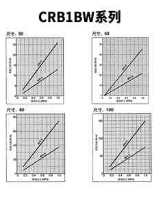 旋转摆动气缸CRB2BW15/2/30/C0RB1BW50/63/80/100-900-18-270