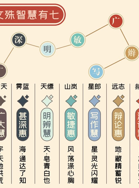 速发杭州上岸手绳逢考必过幸运符昌殊七慧编织手链锦鲤礼物男饰品