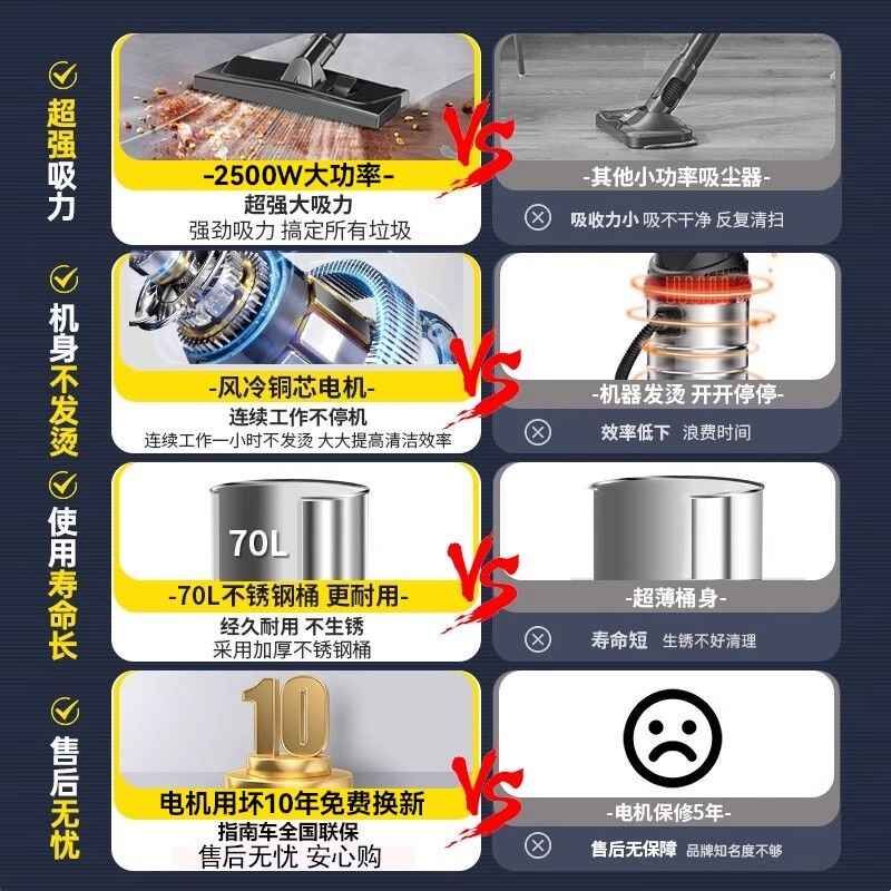 指南车吸尘器家用大吸力干湿两用商用强力开荒保洁工业用美缝车用图片