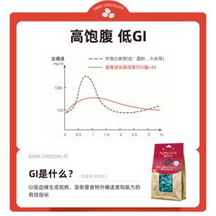 黑克力爱普诗官RVA方瑞进巧口纯可可脂食黑巧士健身每日低GI零食