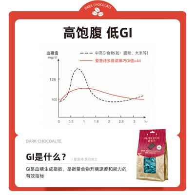 黑克力爱普诗官RVA方瑞进巧口纯可可脂食黑巧士健身每日低GI零食