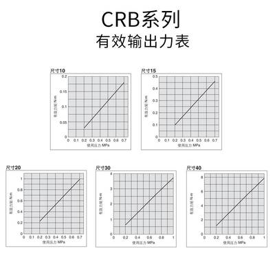 叶片式摆动旋转气缸CRB1BW50-90S度CRB2BW15/20/30/90S/180S/270S