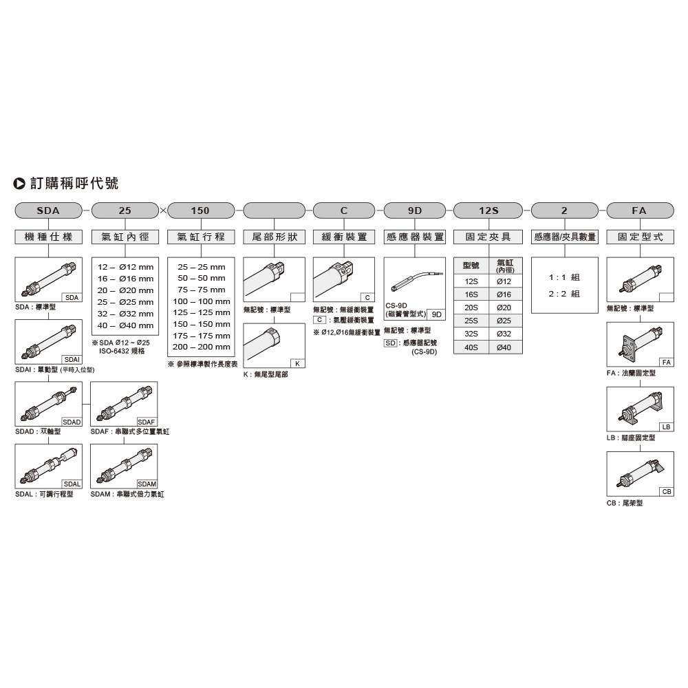 气立可不锈钢气缸SDA 20*25 50 75 100 125 150 200 250 300 350