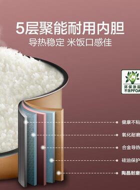 苏.泊尔电饭煲4升不粘内胆前置大屏多功能智能预约煮饭锅SF40FC99