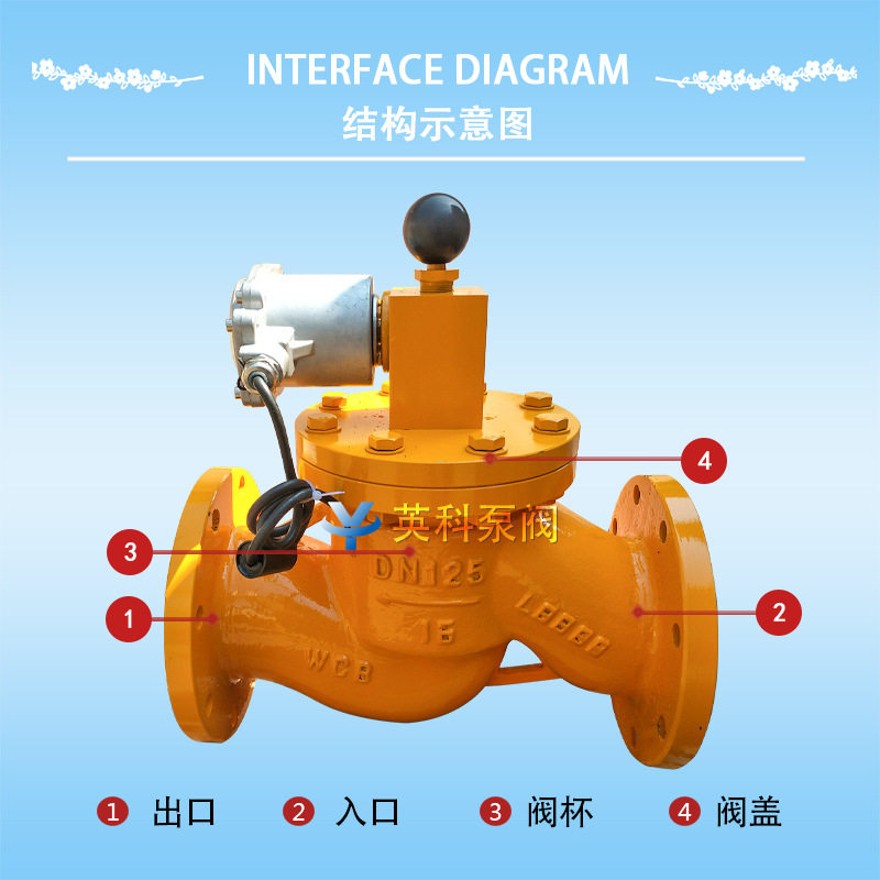 英科牌 铸钢 天然气电磁阀 常开zcrb 220v 防爆 电磁式紧急切断阀