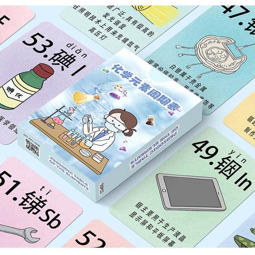 化学元素周期表创意卡片