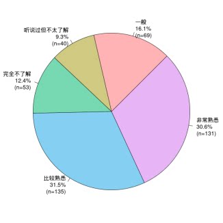 同B站AI恐惧与信任的博弈：消费者接受AI决策推荐研究练习数据
