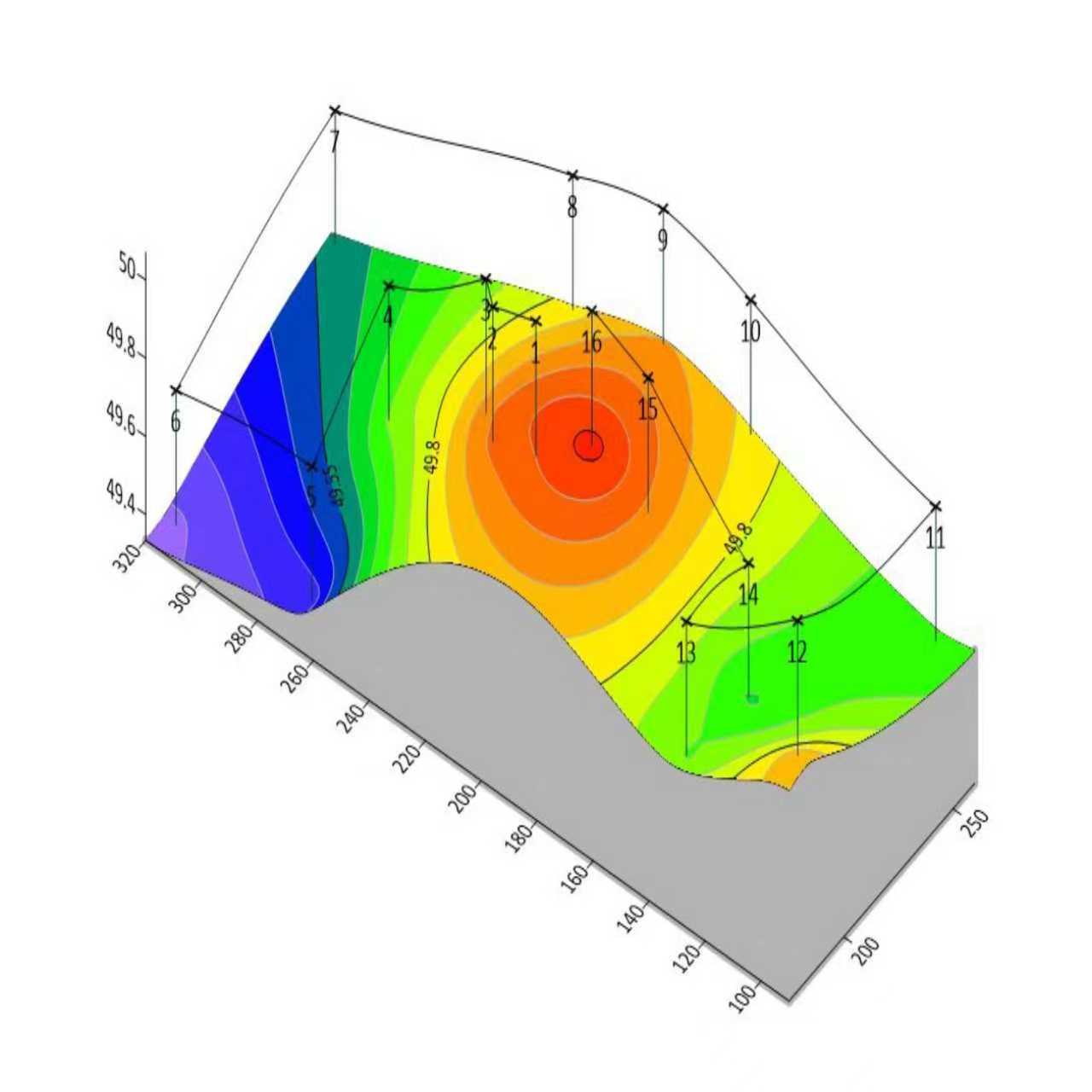 surfer三维等值线图代画化探异常物探穿透性地球化学voxler模型