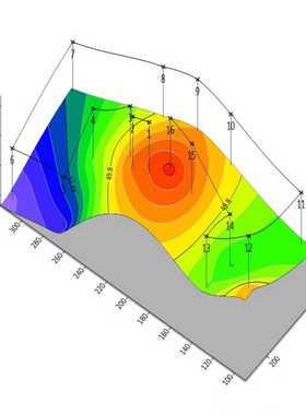 surfer三维等值线图代画化探异常物探穿透性地球化学voxler模型