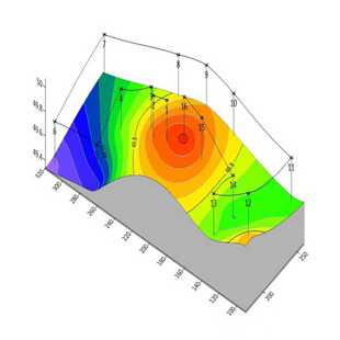 surfer三维等值线图代画化探异常物探穿透性地球化学voxler模型