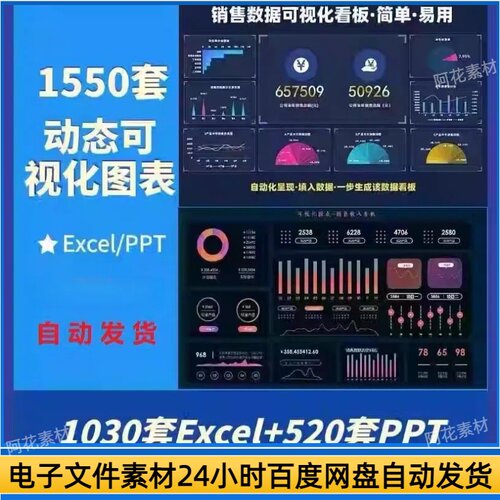 自动生成动态可视化图表Excel表格销售财务数据分析看板PPT素材