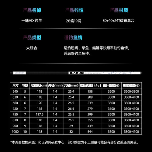 名伦鱼竿旗舰一味VIX鱼竿 冰蓝粉大综合钓竿鲢鳙钓鱼竿手竿台钓竿