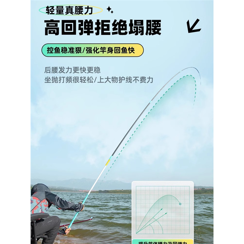 名伦旗舰鱼竿手杆超轻超硬全套一套初学者套装路亚台钓竿海钓黑坑