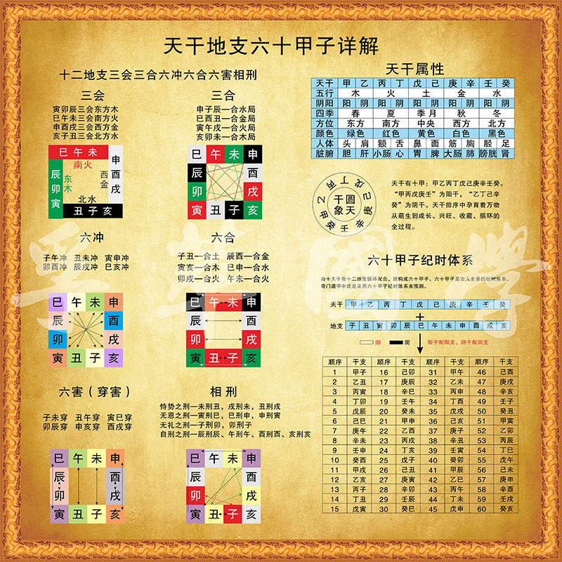 天干地支六十甲子详解图周易经国学知识小六壬书房玄关中堂装饰画