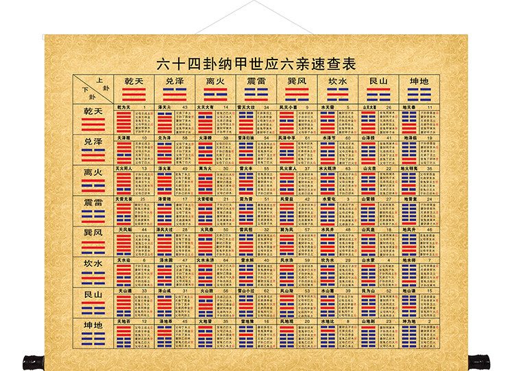 六十四卦爻纳甲世应速查表挂画周易经64卦象玄关书房办公室装饰画