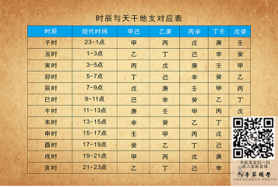 时辰与天干地支对照表八卦装饰画