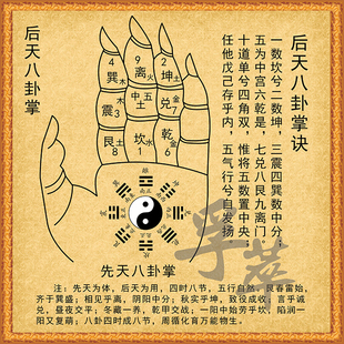 现代装饰画后天八卦图掌诀太极图阴阳鱼周易易经国学知识学习书房