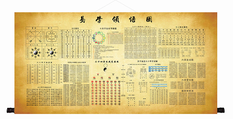 易学领悟图挂画六十四卦河图洛书天干地支六十甲子二十八宿周易经