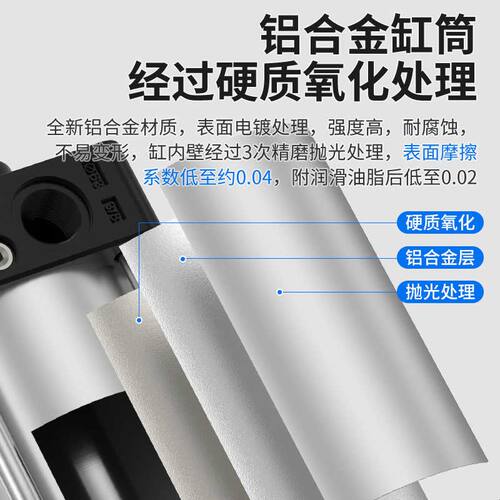 SC标准气缸小型气动SC63*25/50/75/100/125/150/200/250/300/400S