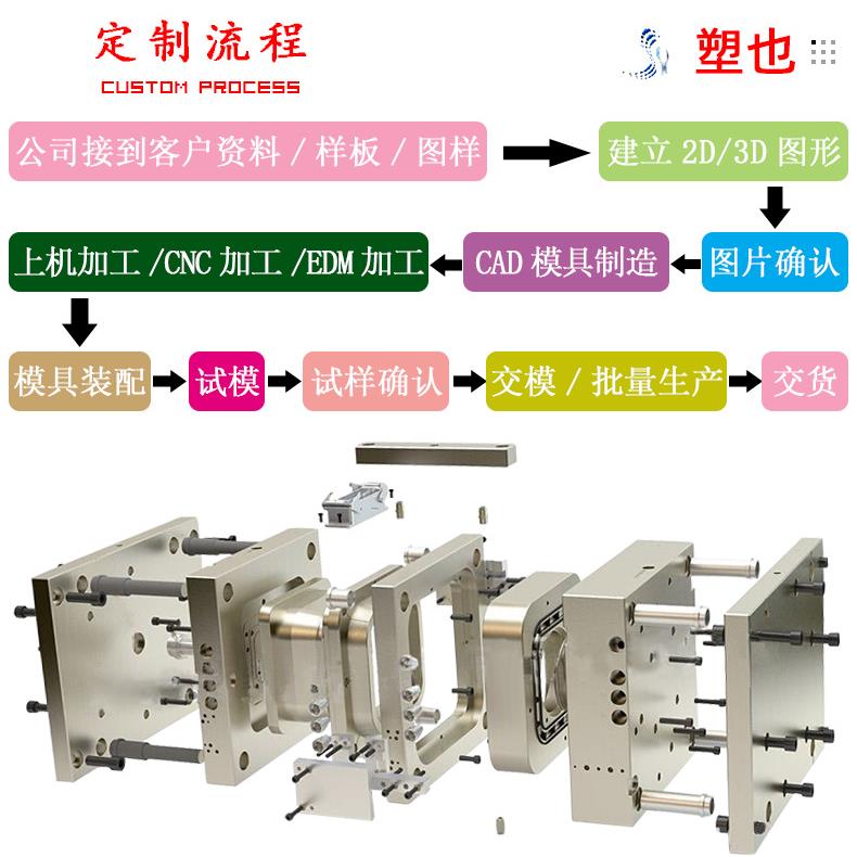 塑料 注塑模具制 造塑料产品定制 塑料配件注塑加工 开模注塑加工