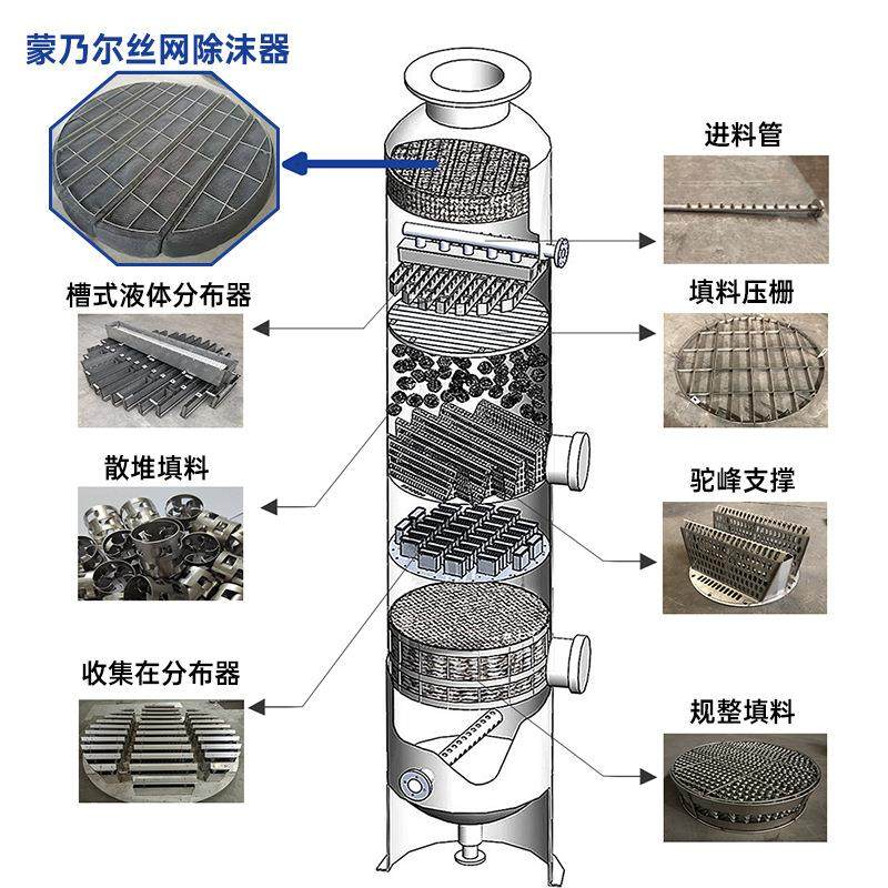 蒙乃尔丝网除沫器除雾器 脱硫塔除沫除雾丝网除沫器生产厂家,五金/工具,大气污染防治设备,淘宝优惠券,粉丝福利购,淘宝优惠卷