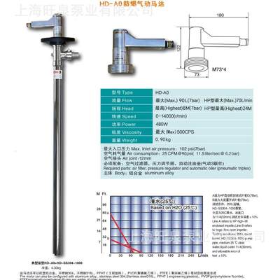 上海HD-A0+SS04-1000A气动抽液泵