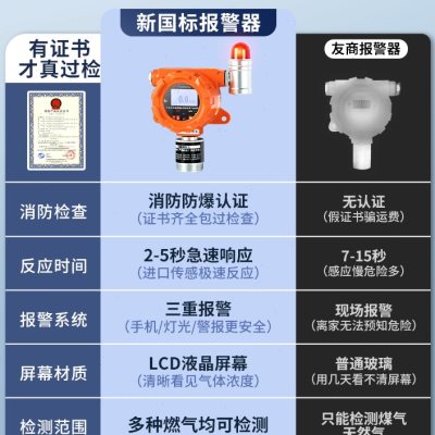 燃气报警器商用防爆可燃气体探测装置餐饮饭店天然液化气煤气泄漏