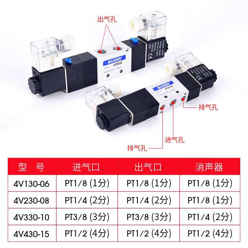 4V230C-08三位五通电磁阀双线圈4V230-08控制阀dc24v ac220 双头