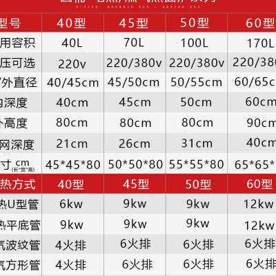 爆品尚仕新美厨煮面炉煮面桶麻辣烫电热燃气煲汤炉节能汤粉炉平i.