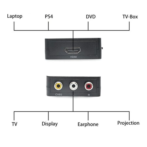HDMI TO AV Adapter  HD Video Converter Box ScalerHDMI to RCA