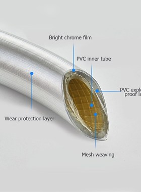 1.5/2m PVC Smooth Shower Hose High Pressure Thickening Hand