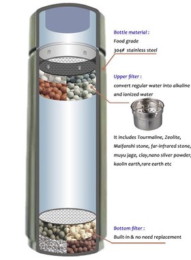 Nano pH 8-10 Portable Mineral Alkaline Water Ionizer Alkalin