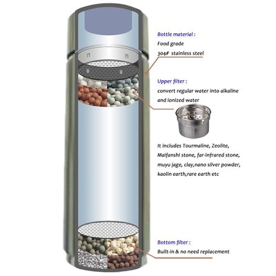Nano pH 8-10 Portable Mineral Alkaline Water Ionizer Alkalin