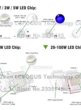 20pcs 3W Royal Blue 440nm 470nm Grow LED COB D Lamp Blub DIY