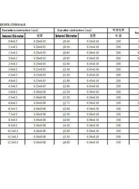 FreeShipping  Heat shrinkable tube 200PCS/SET 1mm 2mm 2.5mm