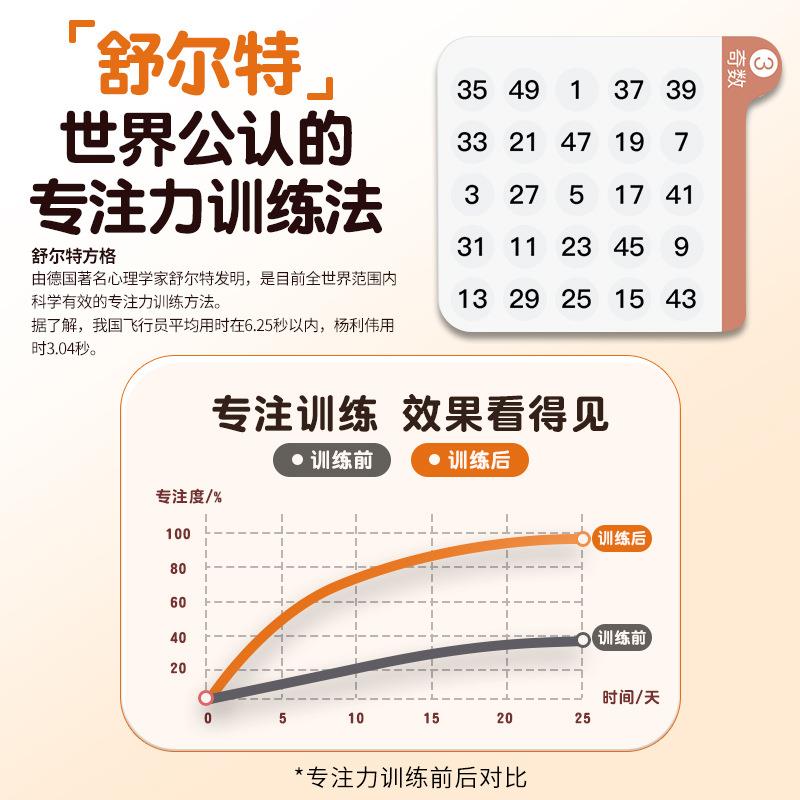 舒尔特方格专注力训练本机专注听力视力提升儿童学习专注力趣味益