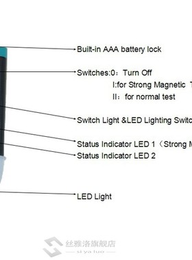 Automotive Electronic Faults Detector MST-101 Car Fault Dete