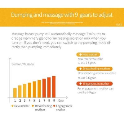 Electric Double Breast Pump Kit with 2 Milk Bottles USB