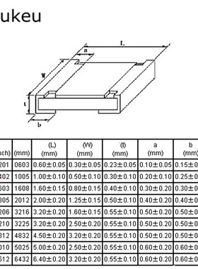 100Pcs 0402 5% 1K 10K 100K Ohm Resistor 1/16W 1005 2.2/3.3/4