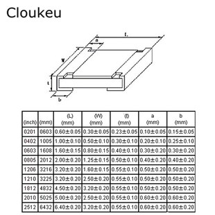 100Pcs 0402 5% 1K 10K 100K Ohm Resistor 1/16W 1005 2.2/3.3/4