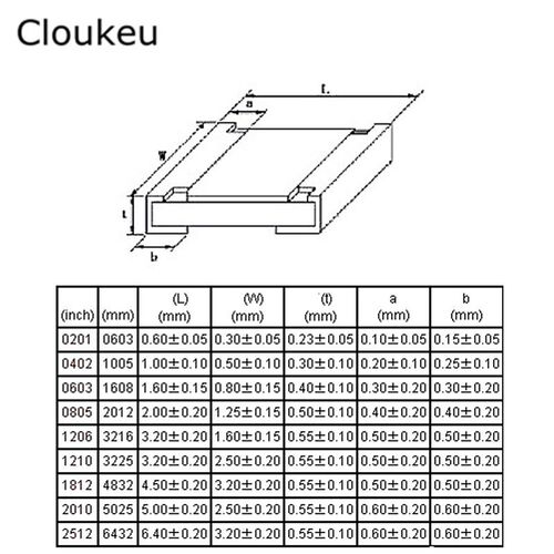 100Pcs 0402 5% 1K 10K 100K Ohm Resistor 1/16W 1005 2.2/3.3/4