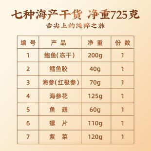 首祖菇海产干货礼盒鲍鱼菌参KHW羊肚菌中秋节海送礼品送辈企业长