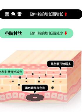 真品纯谷了胱甘肽粉还原型9%QCB黑色素没白9嫩不掺糊精不5掺VC 20